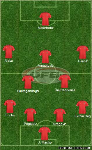 Austria 4-2-3-1 football formation