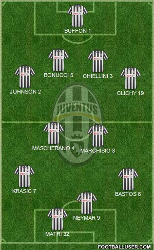 Juventus Formation 2011