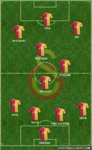 Galatasaray SK Formation 2011