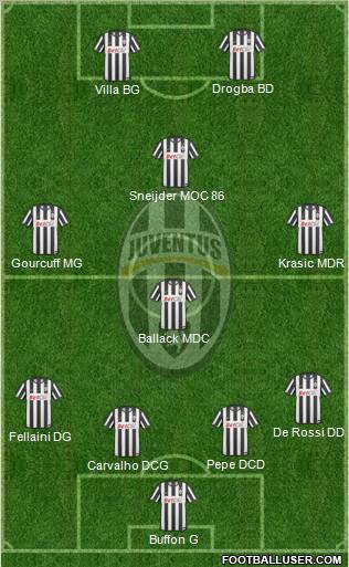 Juventus Formation 2011