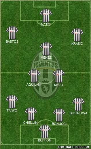 Juventus Formation 2011