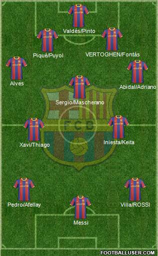 F.C. Barcelona Formation 2011