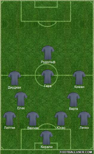 Atlanta Silverbacks Formation 2011