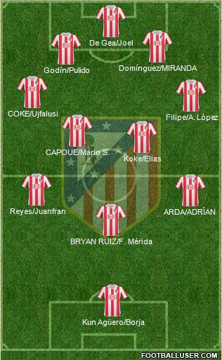 C. Atlético Madrid S.A.D. Formation 2011