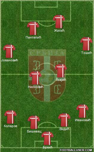Serbia Formation 2011