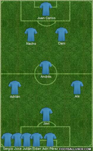 Champions League Team Formation 2011