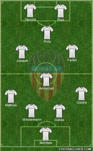 Valencia C.F., S.A.D. Formation 2011