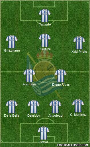 Real Sociedad S.A.D. football formation