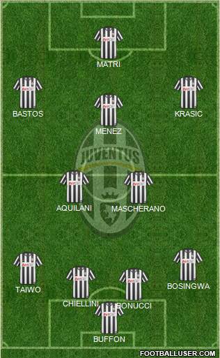 Juventus Formation 2011