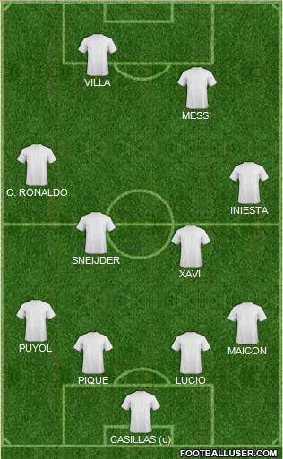 Fifa Team Formation 2011