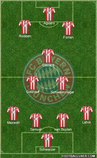 FC Bayern München Formation 2011