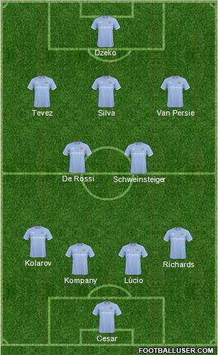 Manchester City Formation 2011