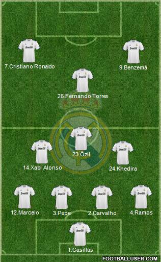 Real Madrid C.F. Formation 2011