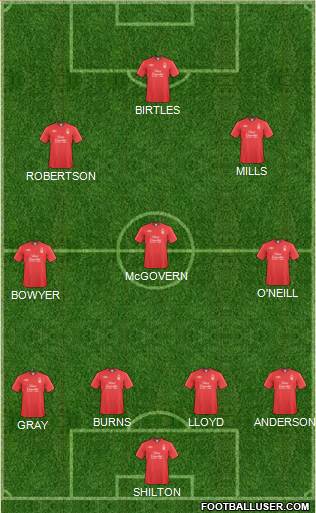 Nottingham Forest 4-3-3 football formation