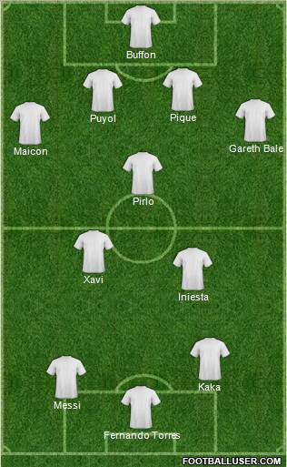 Dream Team Formation 2011