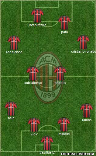 A.C. Milan Formation 2011