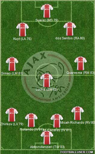 AFC Ajax Formation 2011
