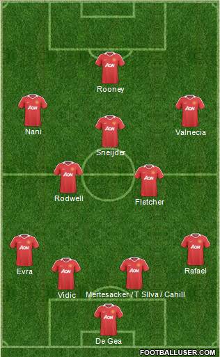 Manchester United Formation 2011