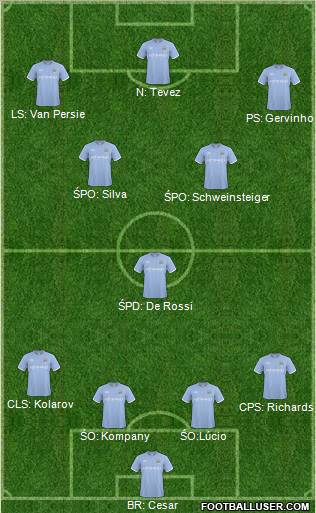 Manchester City Formation 2011