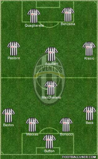 Juventus Formation 2011