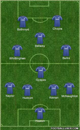 Cardiff City football formation