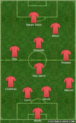 Champions League Team Formation 2011