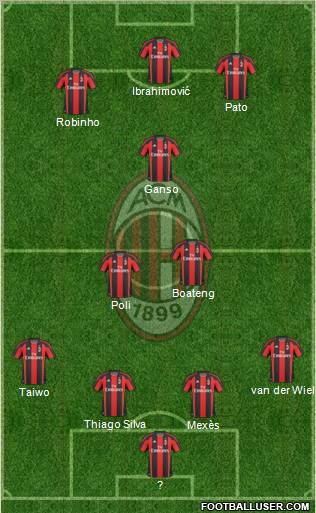 A.C. Milan Formation 2011