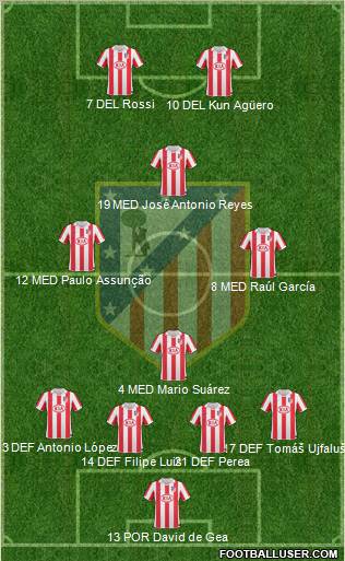 C. Atlético Madrid S.A.D. Formation 2011