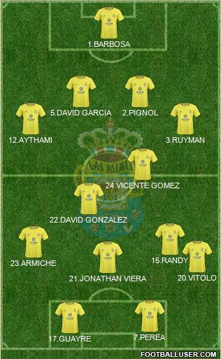 U.D. Las Palmas S.A.D. football formation