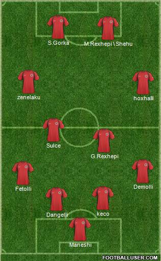 Albania Formation 2011