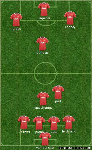 Manchester United Formation 2011