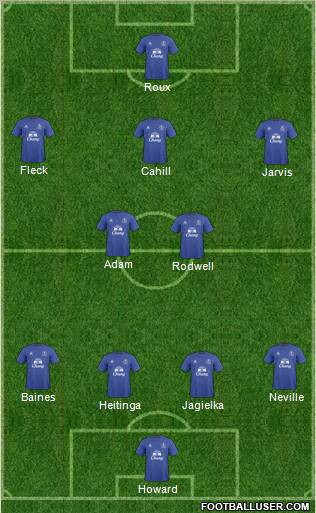 Everton Formation 2011