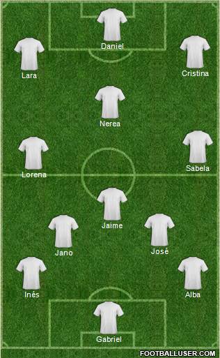 Fifa Team Formation 2011