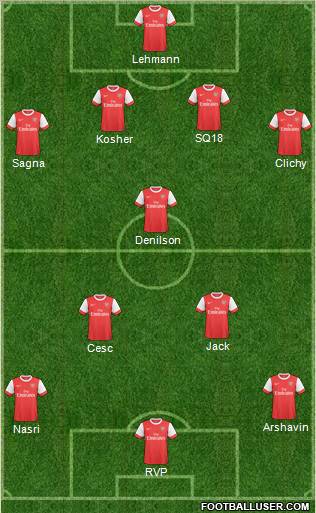 Arsenal Formation 2011