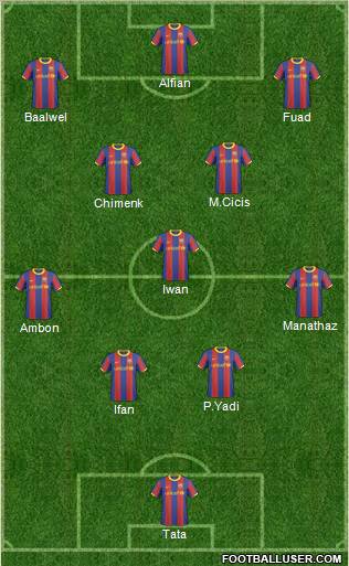 F.C. Barcelona B Formation 2011