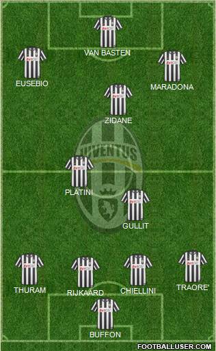 Juventus Formation 2011