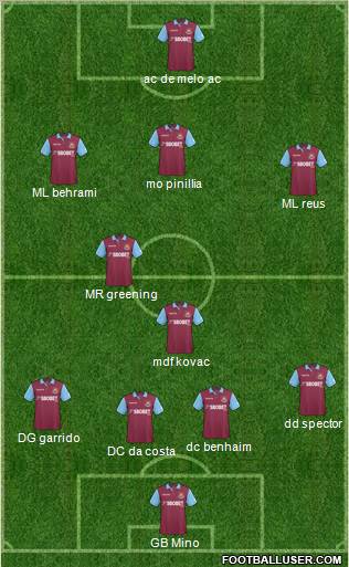 West Ham United Formation 2011