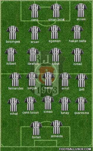 Besiktas JK Formation 2011