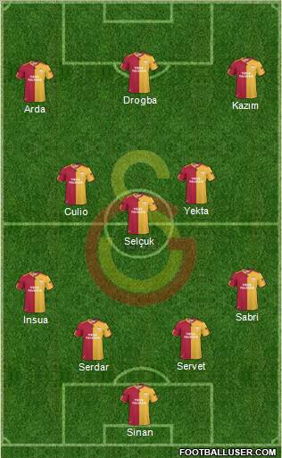 Galatasaray SK Formation 2011