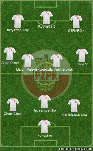 Poland Formation 2011