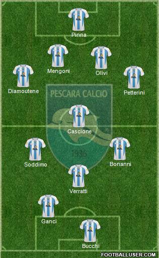 Pescara 4-3-1-2 football formation