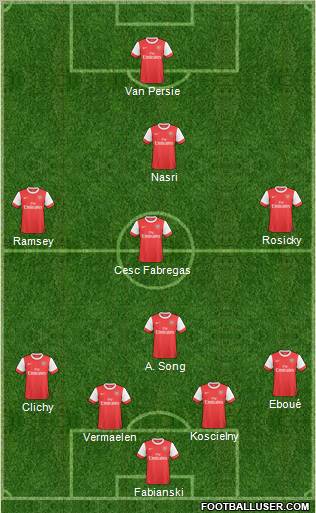 Arsenal Formation 2011
