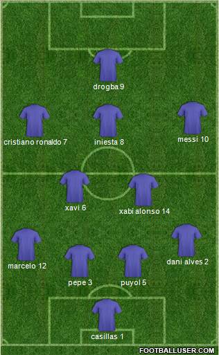 Champions League Team Formation 2011