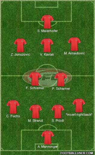 Austria Formation 2011
