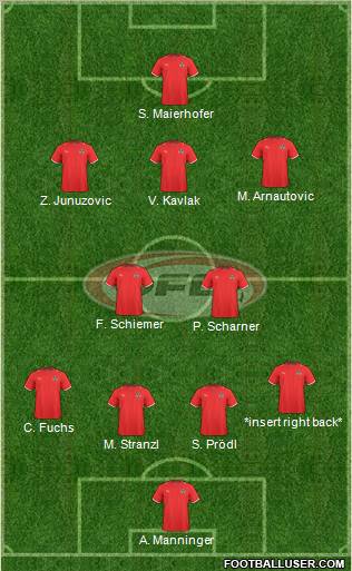 Austria football formation