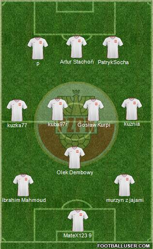 Poland Formation 2011