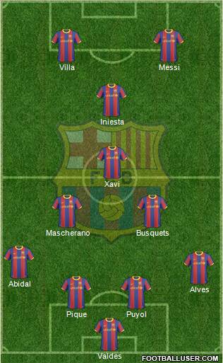 F.C. Barcelona Formation 2011