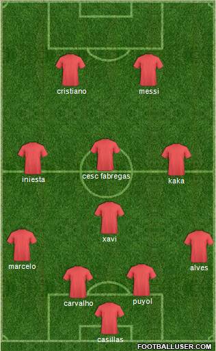 World Cup 2010 Team Formation 2011
