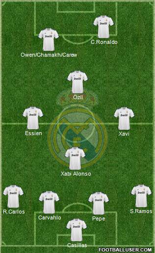 Real Madrid C.F. Formation 2011