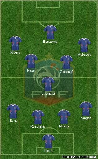 France Formation 2011